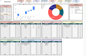 Multi-Year Budget Template