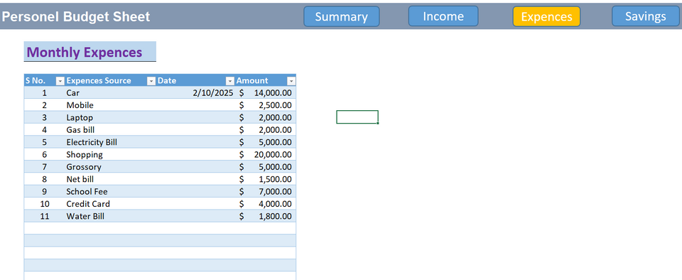 Budget tracker